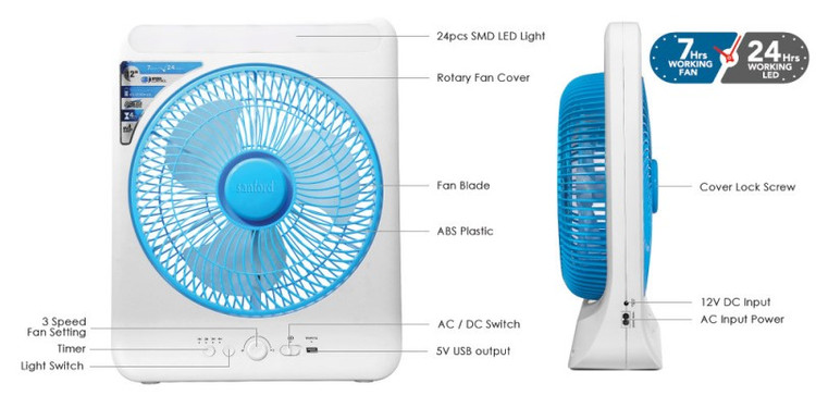 نور LED پنکه برای روشنایی شبانه محیط