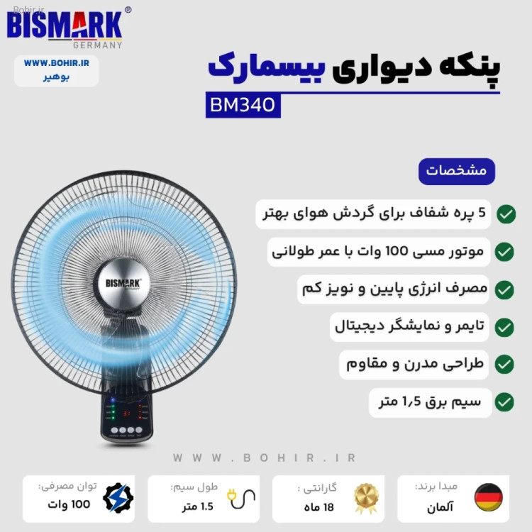 پنکه دیواری چرخشی بیسمارک